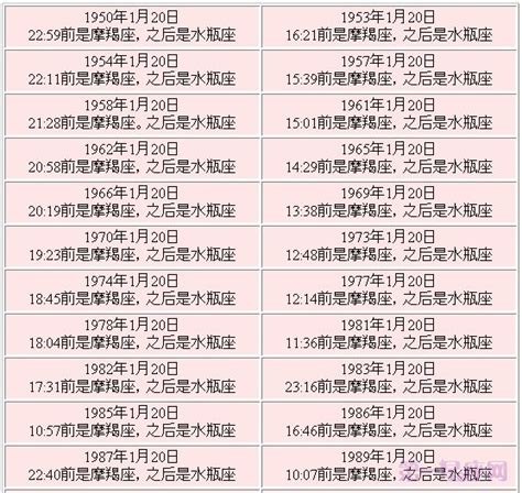 01/20星座|1月20日出生是什么星座